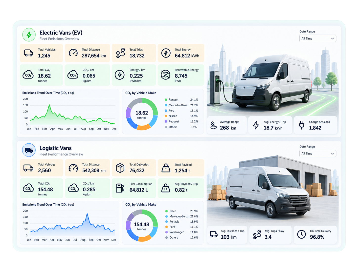 DATa Analytics electric and diesel fleet dashboards